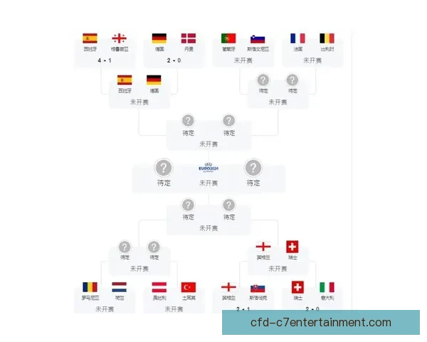 2024欧洲杯最佳阵容西班牙五将闪耀赛场风采解析 2024欧洲杯最佳阵容西班牙五将闪耀赛场风采解析